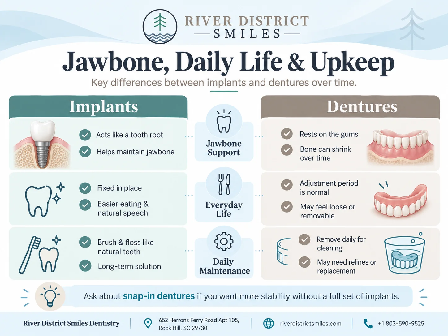 Dental Implants vs. Dentures Which Is Right for You Middle