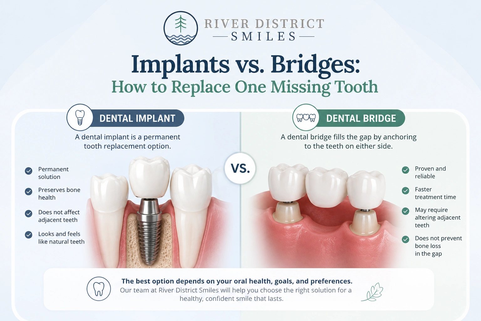 Replace One Missing Tooth