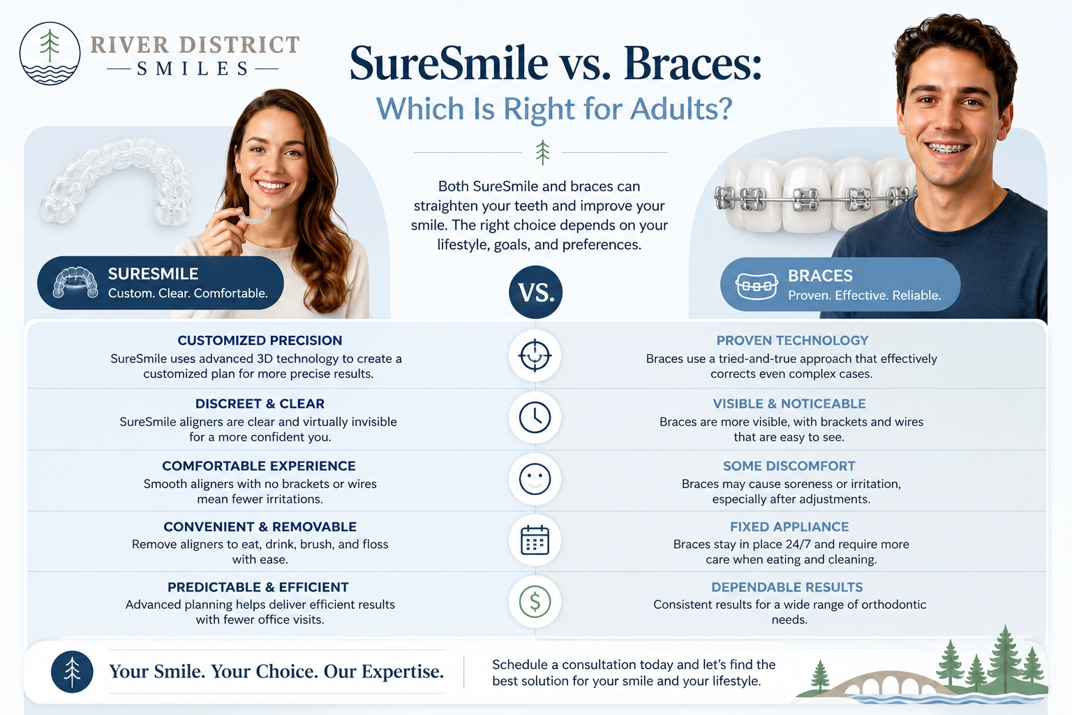 SureSmile vs. Braces: Which Is Right for Adults?