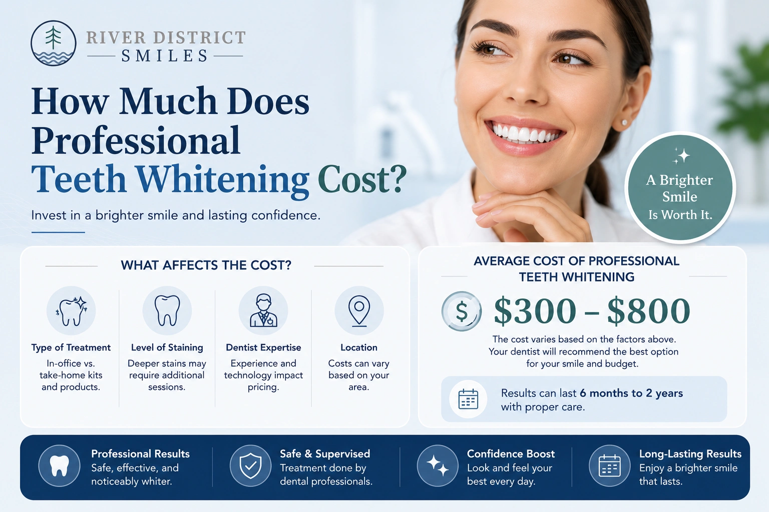 Professional Teeth Whitening Cost?