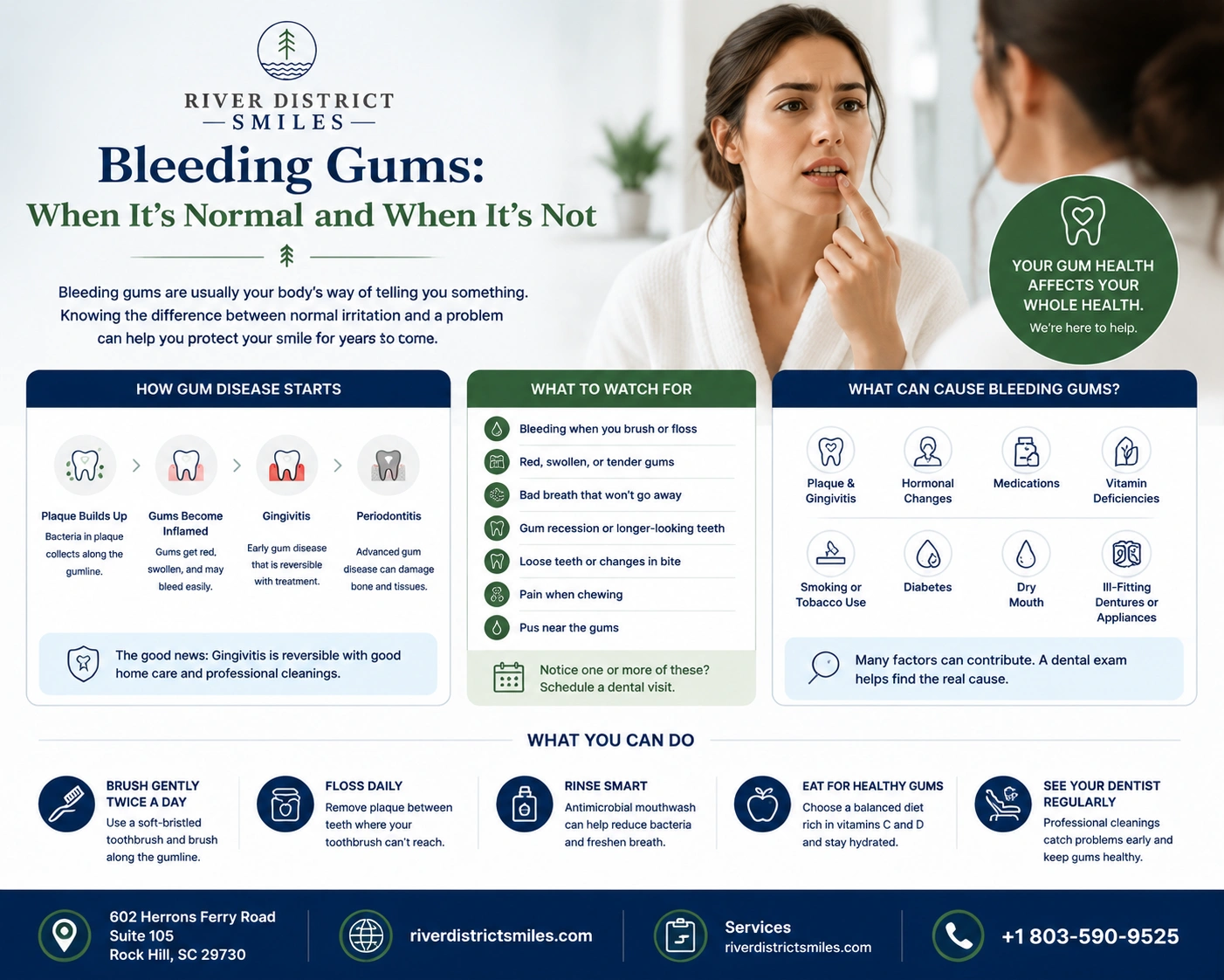 Bleeding gums when its normal and when its not