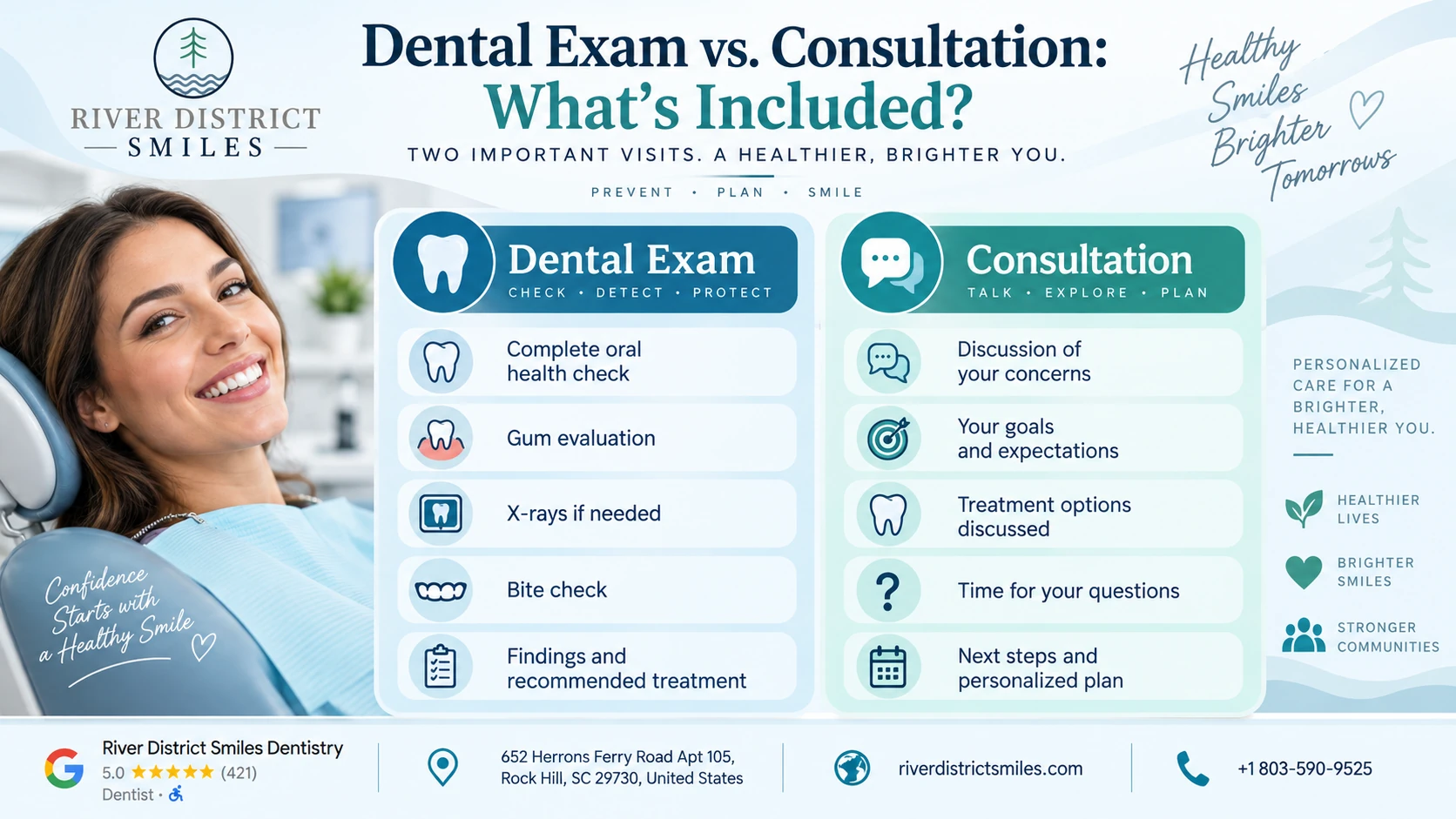 Dental Exam vs. Consultation: What’s Included?