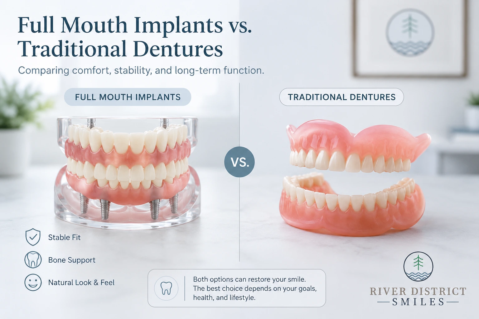 Full Mouth Implants vs. Traditional Dentures