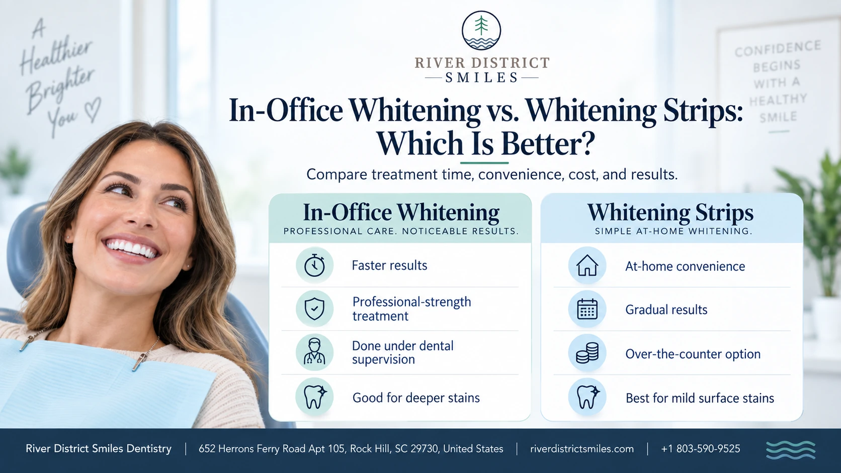 In-Office Whitening vs. Whitening Strips: Which Is Better?