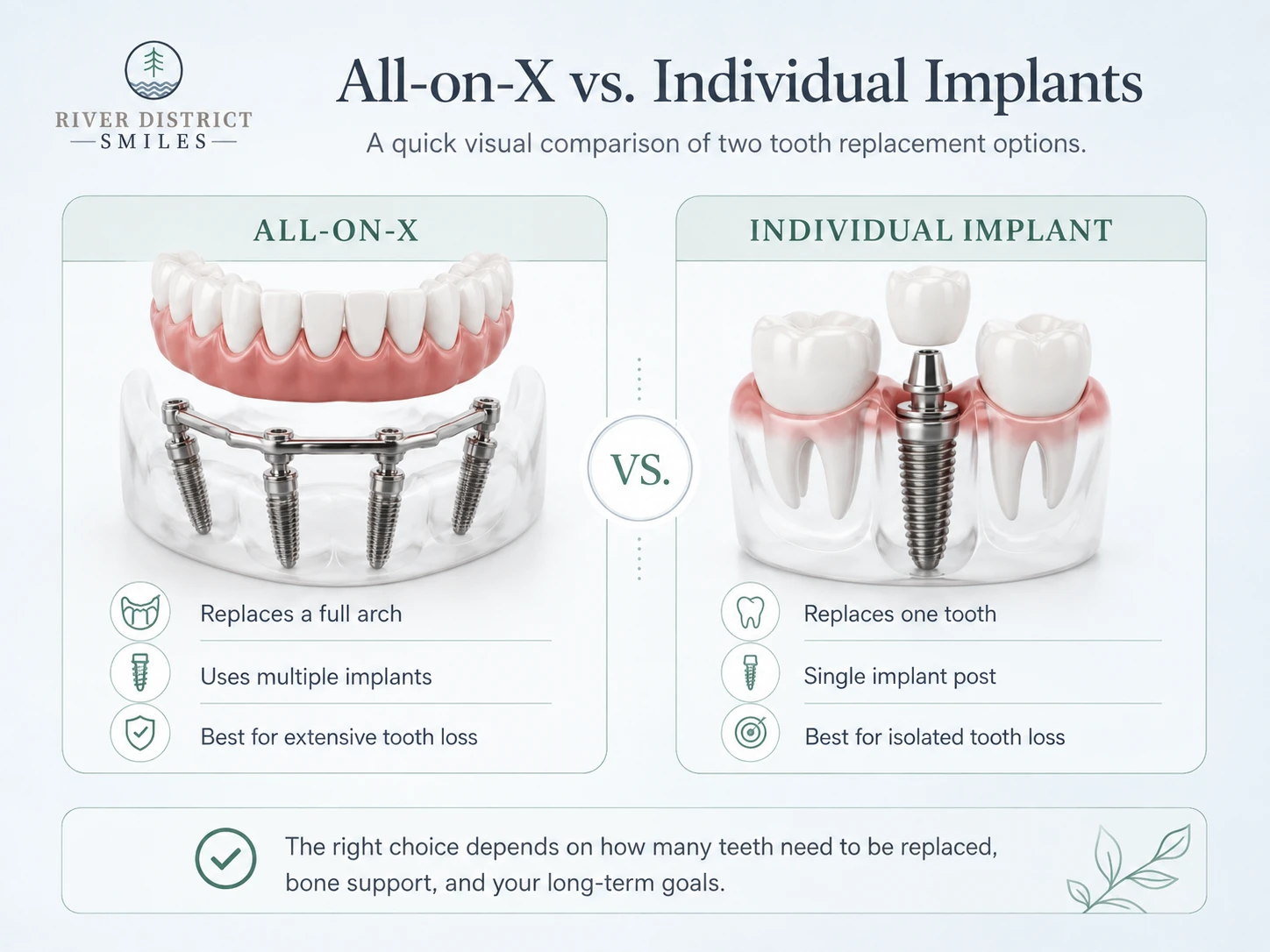 The All-on-X vs. Individual Dental Implants
