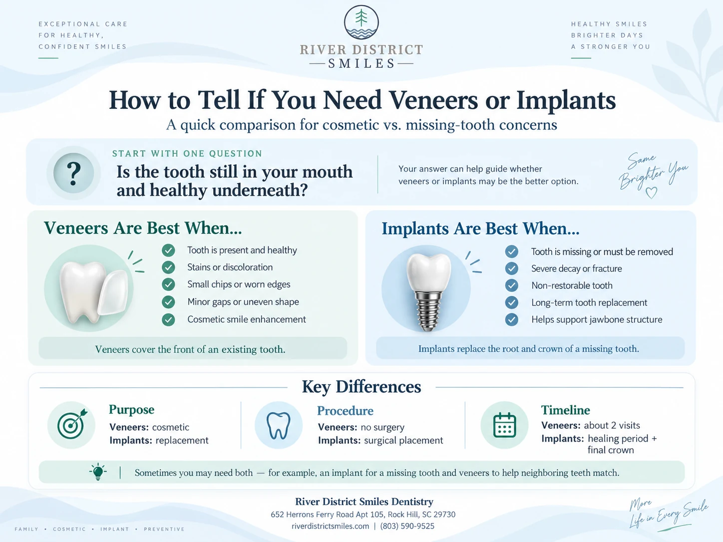 river-district-smiles-veneers-or-implants-infographic