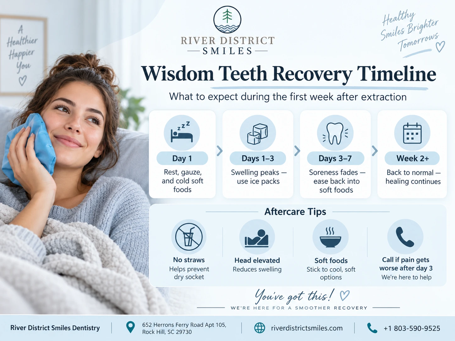river-district-smiles-wisdom-teeth-removal-banner Middle