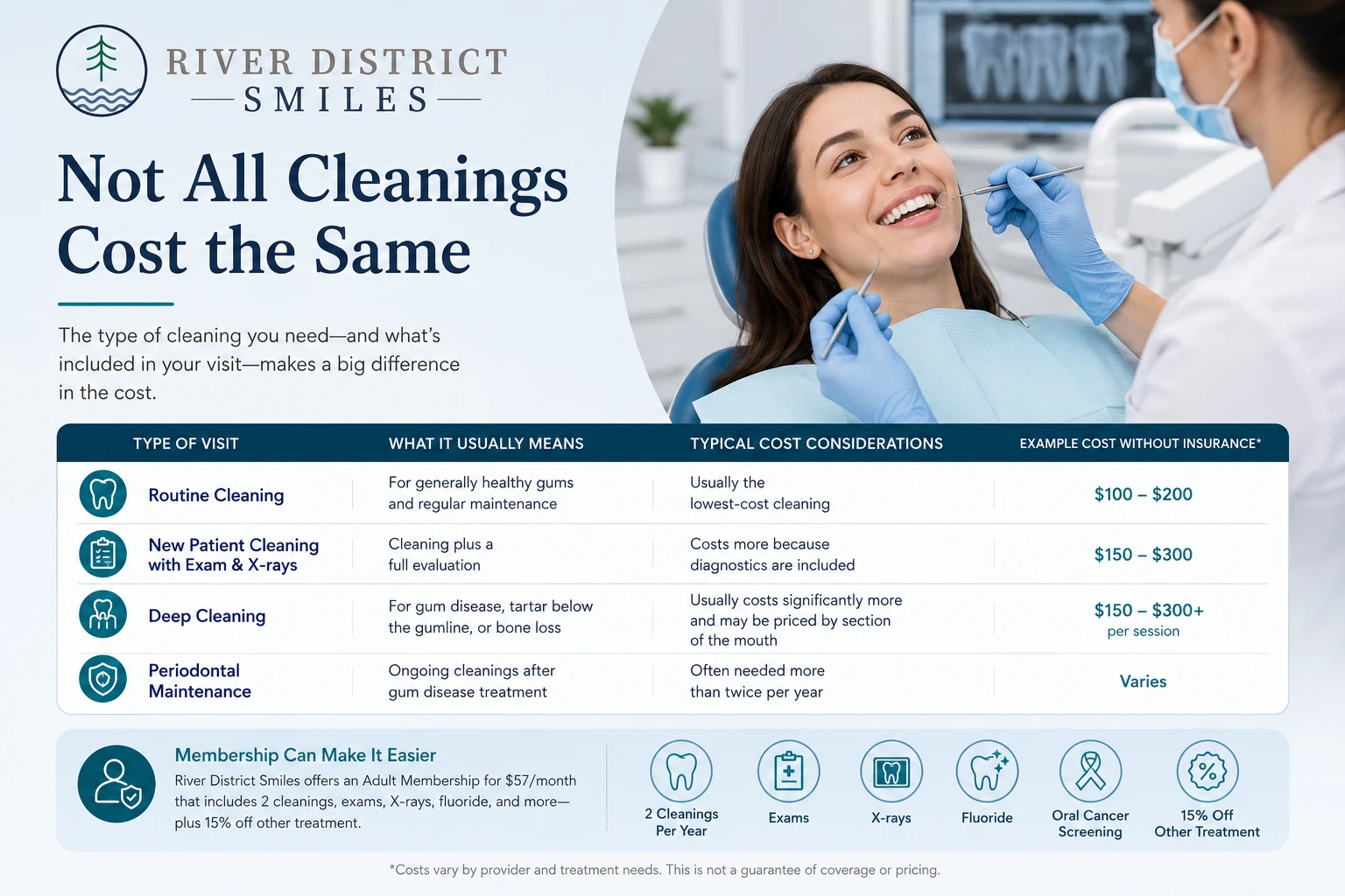 not all cleaning cost the same