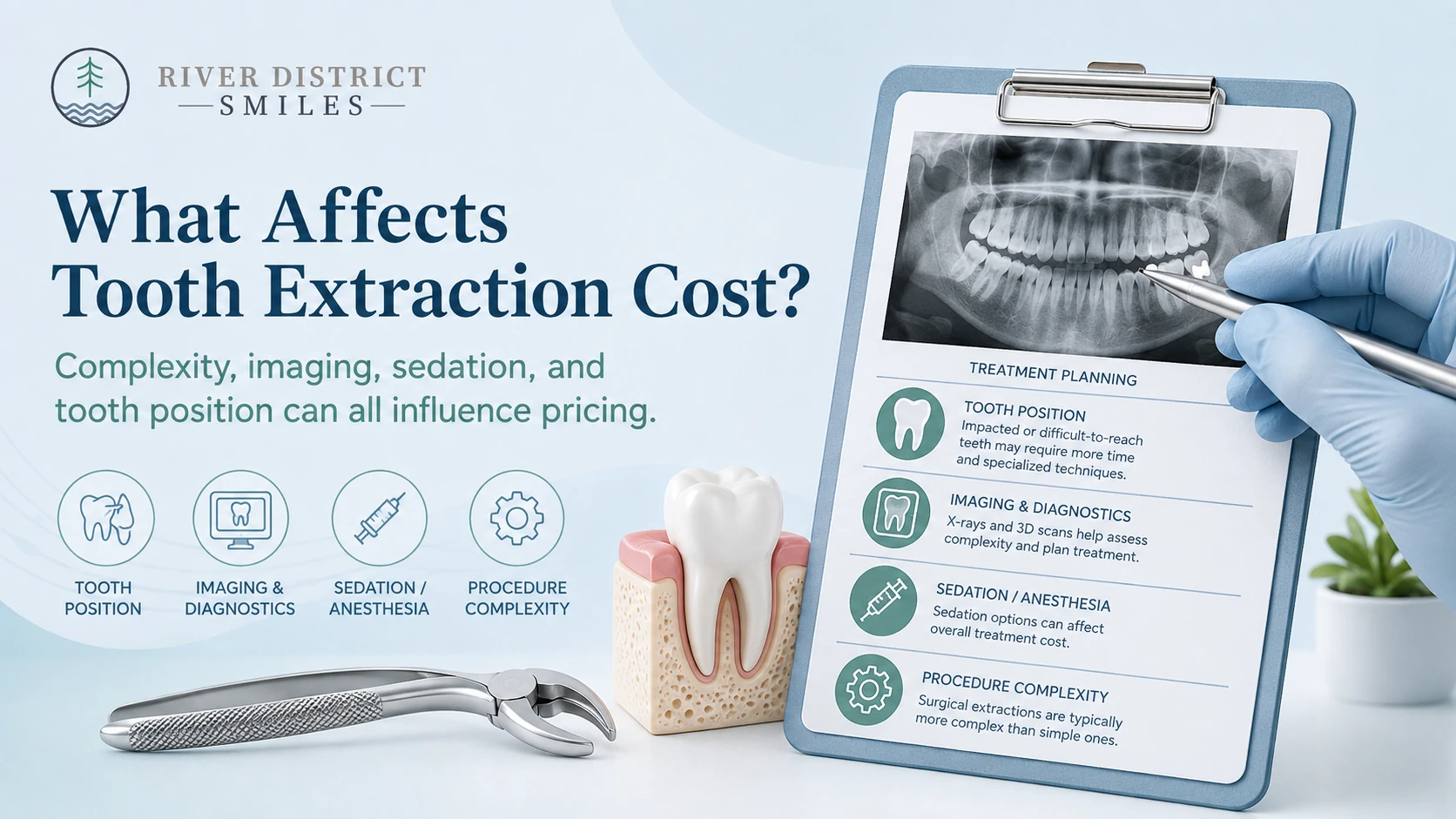 Simple vs. Surgical Extractions