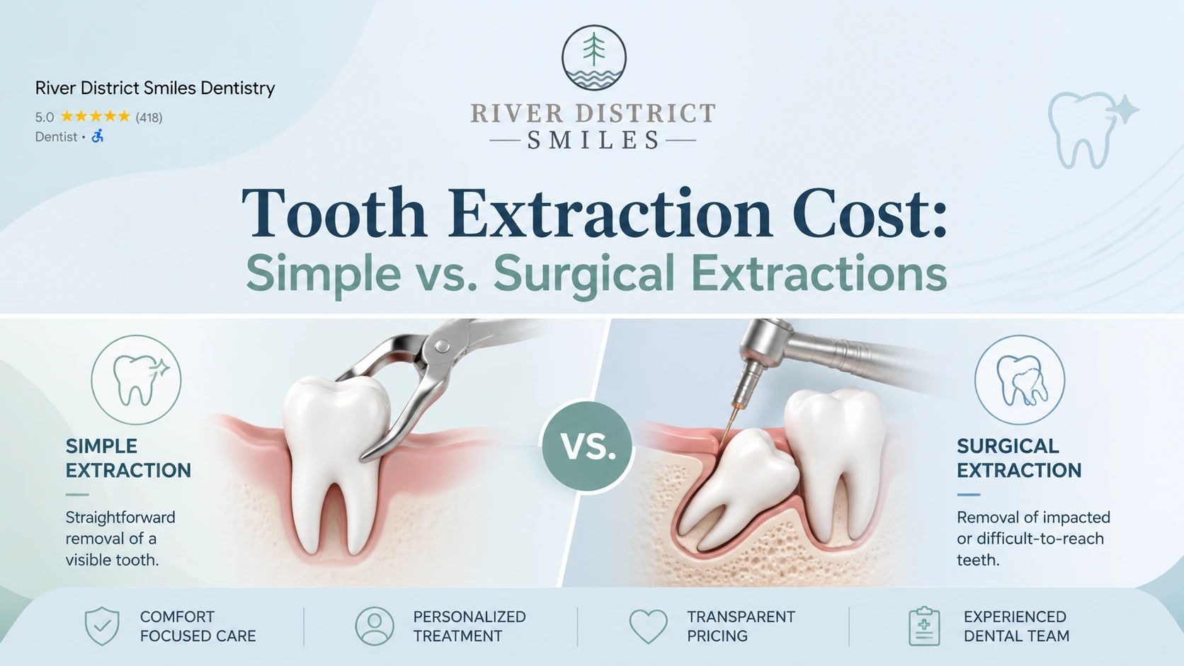 Tooth Extraction Cost